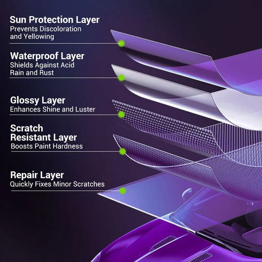 🔥Ochranný keramický nástřik do auta