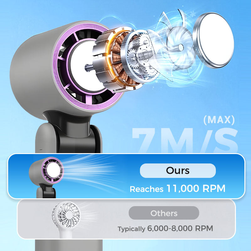 ❄️Viimase päeva pakkumine 50% SOODUSTUST❄️3 ühes mini käeshoitav jahutusventilaator, 199 kiirusega tuuleenergia & Jääjahutuse funktsioon