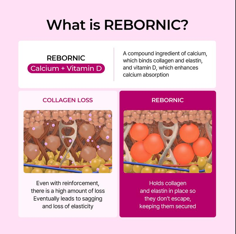 [Dr.Melaxin Ametlik] Cemenrete kaltsiumi multipalsam | Vananemisvastane, lõtvunud nahk, kortsud | Korea kosmeetika