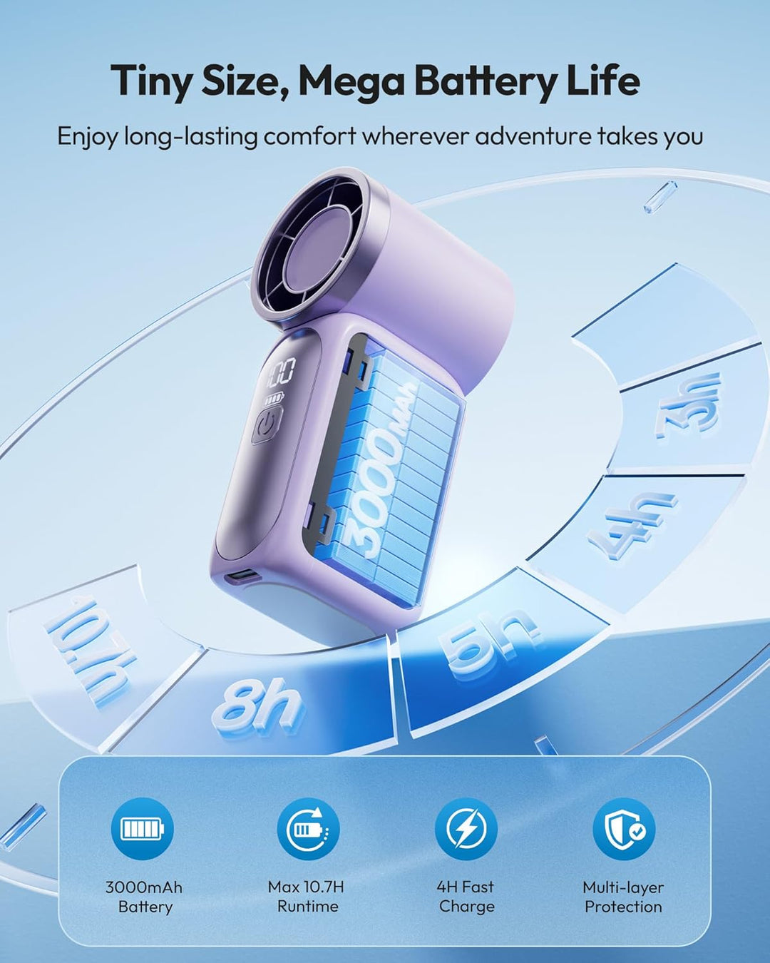 Turbo Handheld Fan – 16900 RPM, 6 speeds, LED display