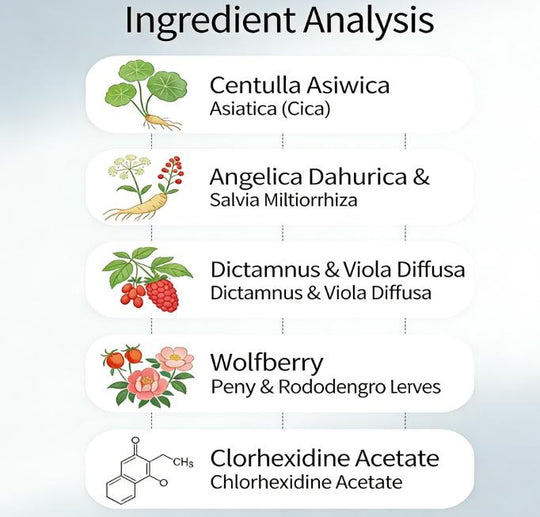 🔥Limited-Time Offer Herbal Miracle Cream for Stubborn Skin Issues