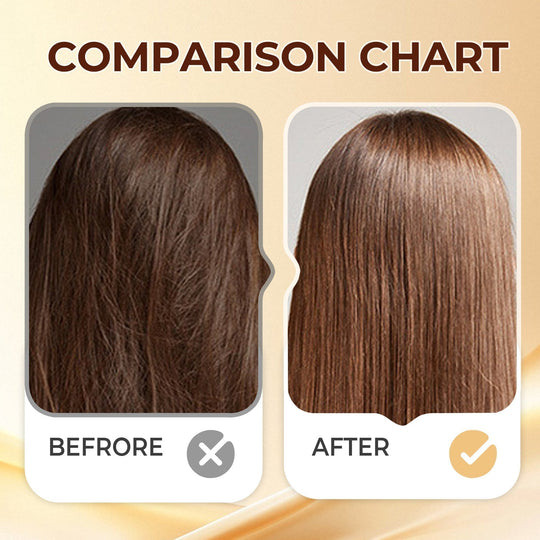 🎉Tairiscint Teoranta ar feadh tréimhse teoranta 50% DE THALAMH🎉Spraeála Ola Gruaige Gan Scaoileadh – Lonrach Réidh, Buan