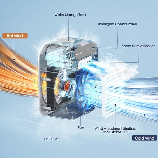 ❄️Летні распродаж са зніжкай 50% ❄️ Міні-партатыўны кандыцыянер з функцыяй астуджэння і ўвільгатнення